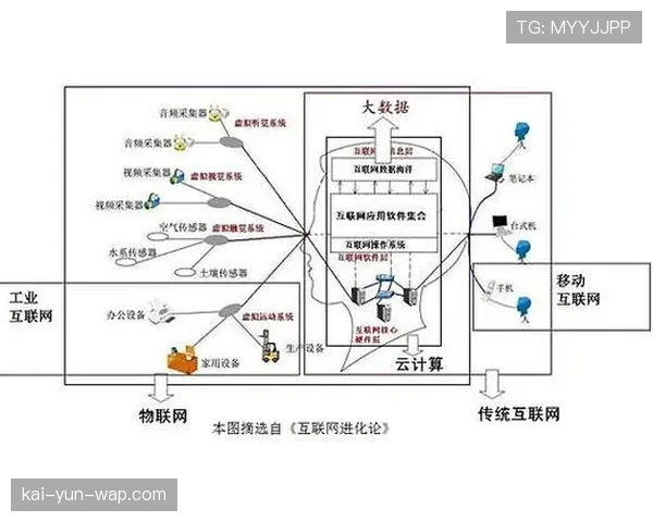 利用大数据预测观赛热点 优化内容策划与资源分配。