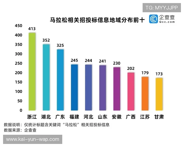 产业链上游主体引入权益捆绑模式 助力非热门赛项门票销售提速